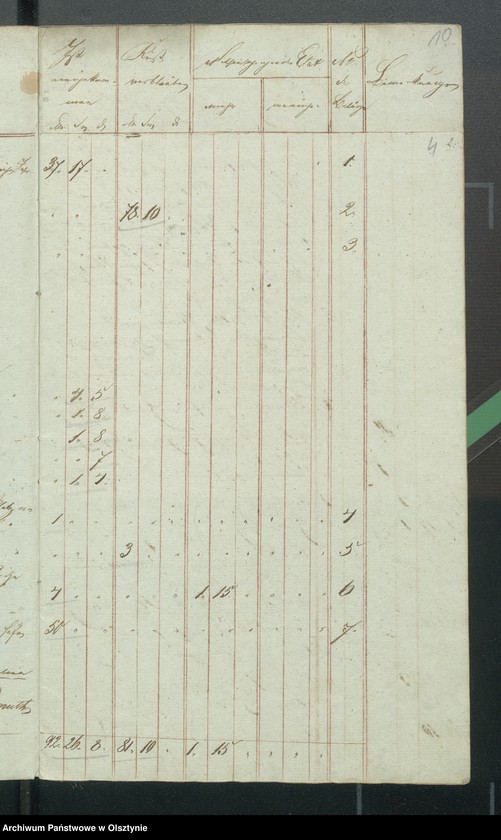 image.from.unit.number "Kirchen Kassen Rechnung von den beiden ewangelischen Kirchen zu Riesenburg"