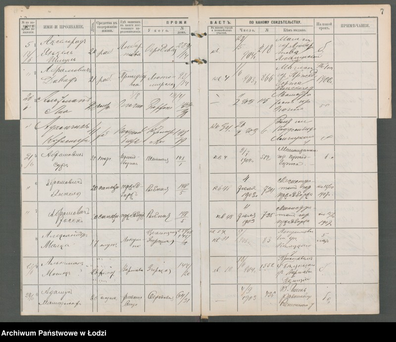Obraz 9 z jednostki "[Księga ludności niestałej m. Łodzi lit. A-W]"