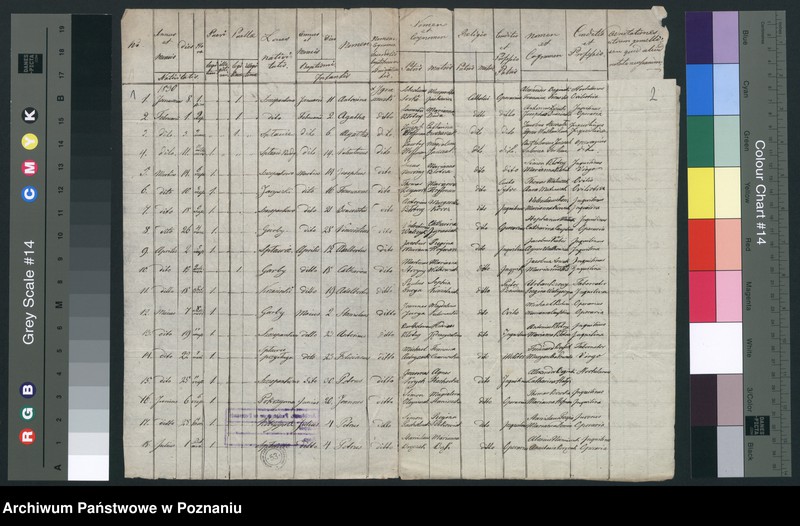 image.from.unit.number "Duplicat baptisatorum"