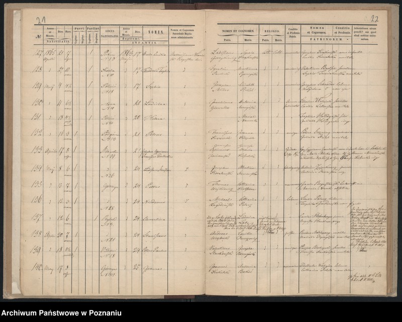 Obraz 15 z jednostki "Księga urodzeń"