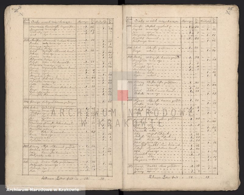 image.from.unit.number "Spisy ludności województwa krakowskiego z lat 1790-1791: I. Parafie powiatu ksiąskiego na lit. M-R"