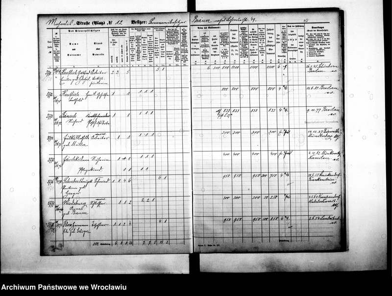 image.from.unit.number "Personenverzeichnisse"