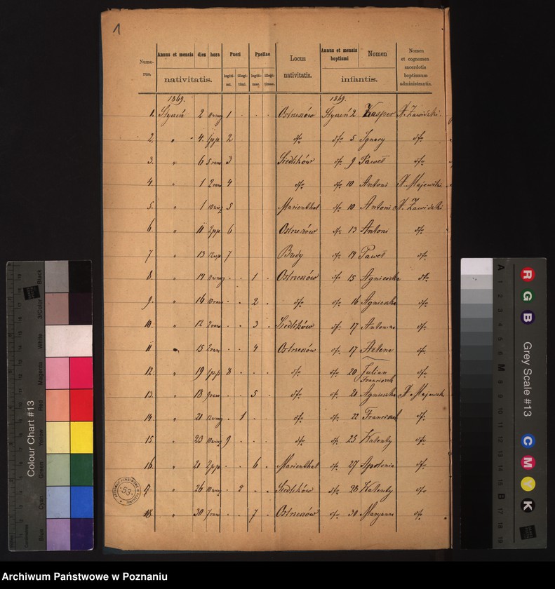 image.from.unit.number "Duplikat urodzonych"