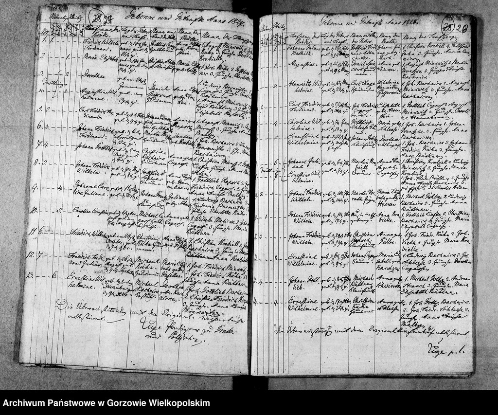 image.from.unit.number "Duplikate der Kirchenbücher von Pollychen (Stare Polichno)"