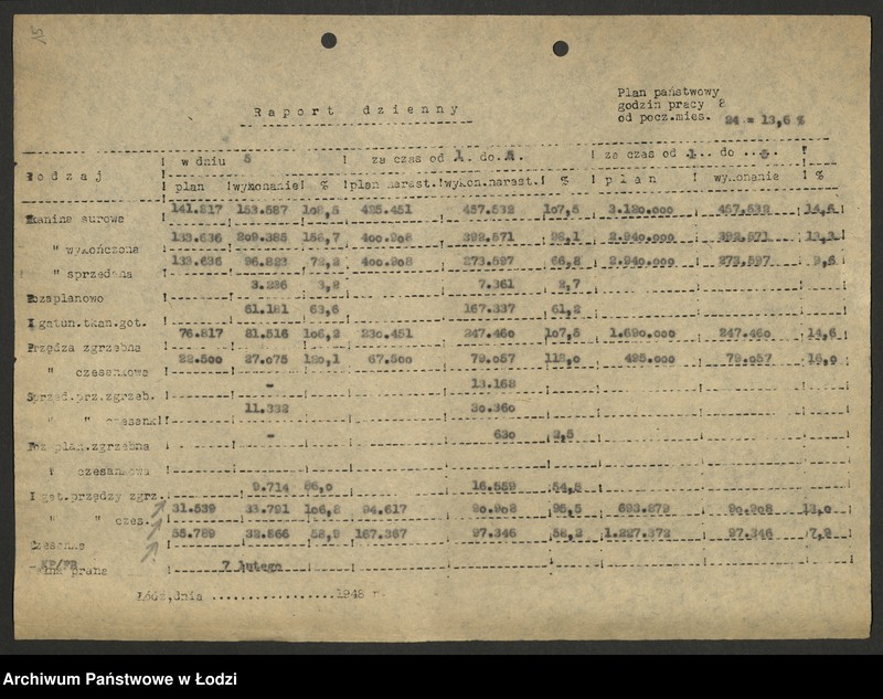 Obraz 16 z jednostki "Dyrekcja Przemysłu Wełnianego; dzienne raporty o wykonaniu planu"