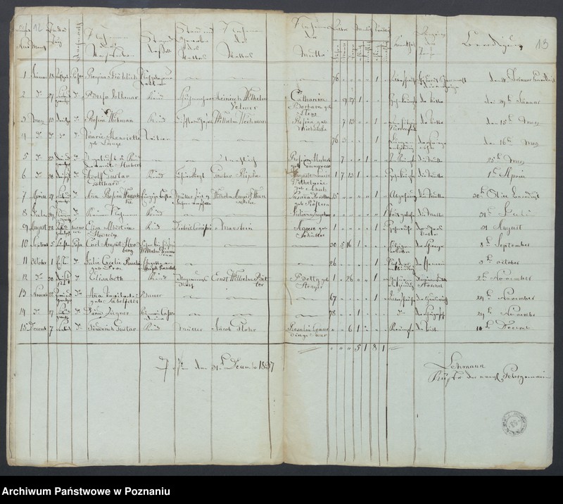 Obraz 10 z jednostki "Duplikat der Getrauten, Gebohren und Verstorben"