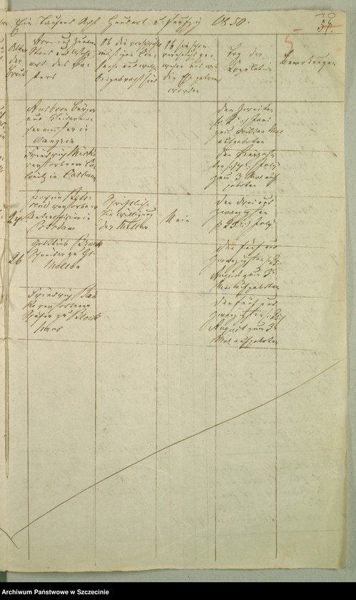 image.from.unit.number "Die Kirchenbuchsduplicate von der Parochie Wurow [Worowo], Prütznow [Prusinowo], Grabow [Grabowo], Tarnow [Tarnowo] und Rienow [Rynowo]"