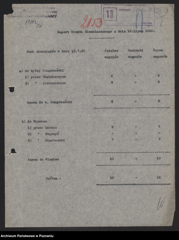 Obraz 8 z jednostki "[Raporty Głównego Urzędu Ziemniaczanego z wywozu ziemniaków poza granice Wielkopolski - do Kongresówki i do Niemiec]"
