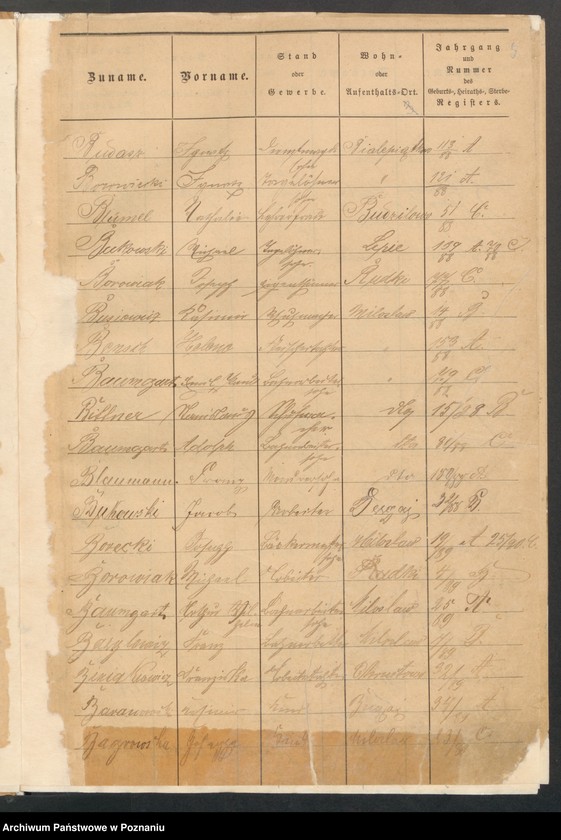 image.from.unit.number "[Skorowidz alfabetyczny urodzeń, małżeństw i zgonów]"