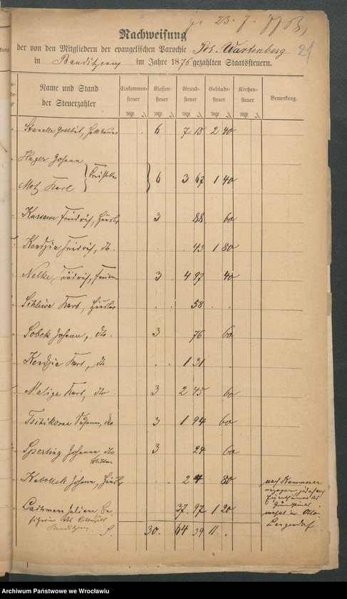 image.from.unit.number "Die von den Mitgliedern der evangelischen Parochie Polnisch - Wartenberg ... gezahlten Staatsstellern"