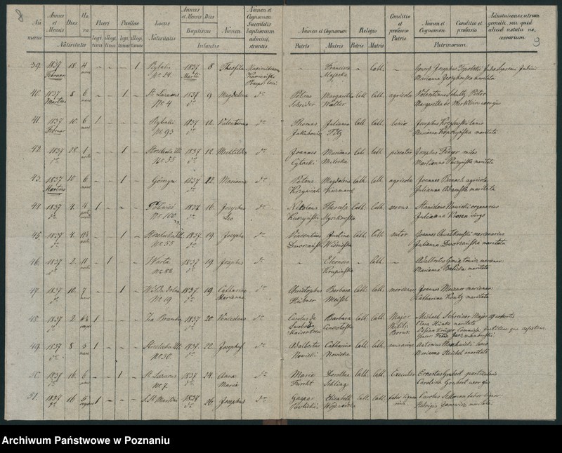 Obraz 7 z jednostki "Księga urodzeń"