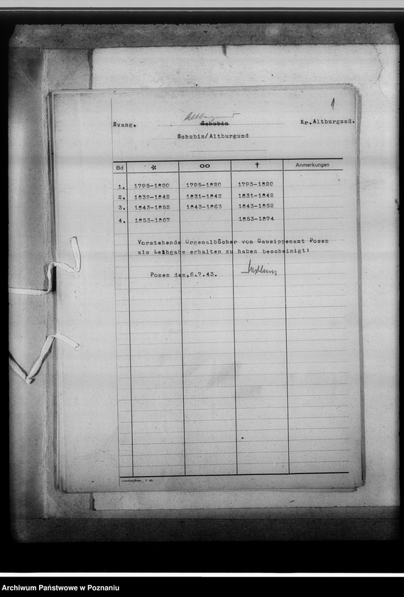 image.from.unit.number "Bücherverzeichnis, Kreissippenamt Altburgund [Szubin, województwo bydgoskie]"