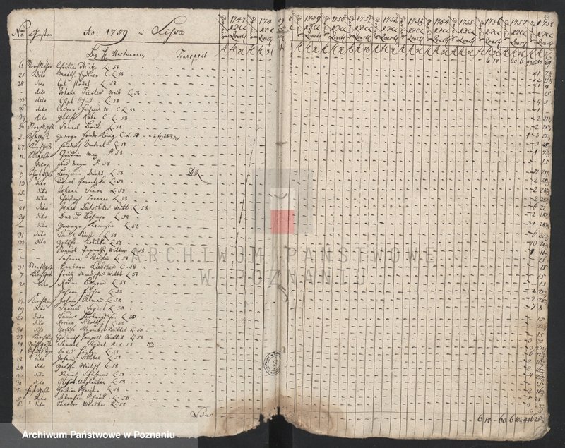 Obraz 14 z jednostki "Tägaliche Einnahmenbuch, Księga dochodów dziennych różnych opłat i podatków; język niemiecki"