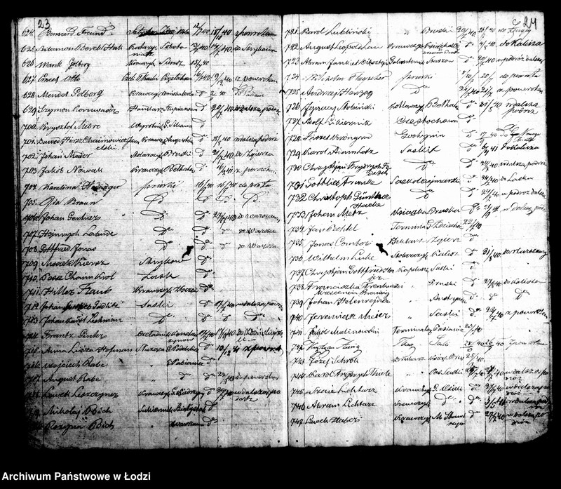 Obraz 17 z jednostki "Kontrolla I-sza przybywających różnych osób za świadectwami do miasta Łodzi w roku 1840"