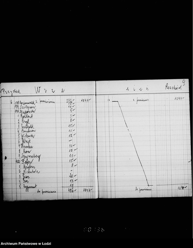 Obraz 13 z jednostki "Komitet Synagogi przy ul. Wolborskiej 20. Księga kkasowa wpływów i wydatków za miejsca w Synagodze"