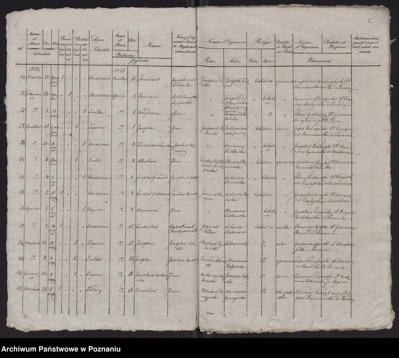 Obraz 5 z jednostki "Spis urodzeń"