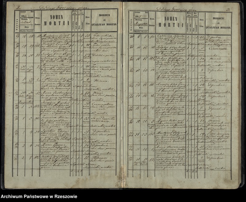 image.from.unit.number "Księga akt zgonu Gwoźnica Górna"