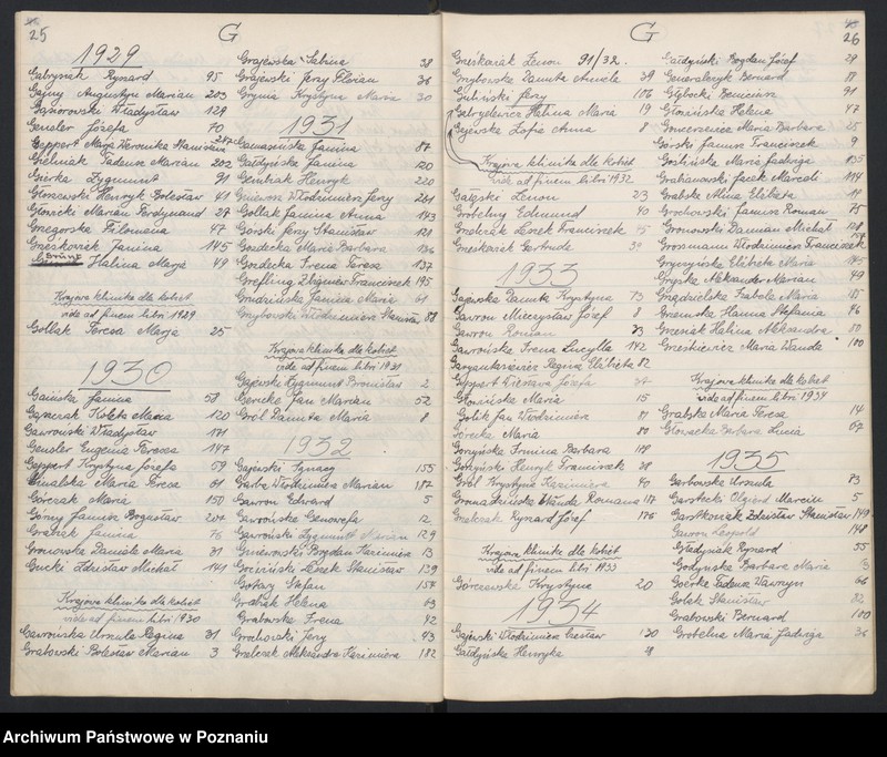 Obraz 19 z jednostki "Indeks urodzeń"