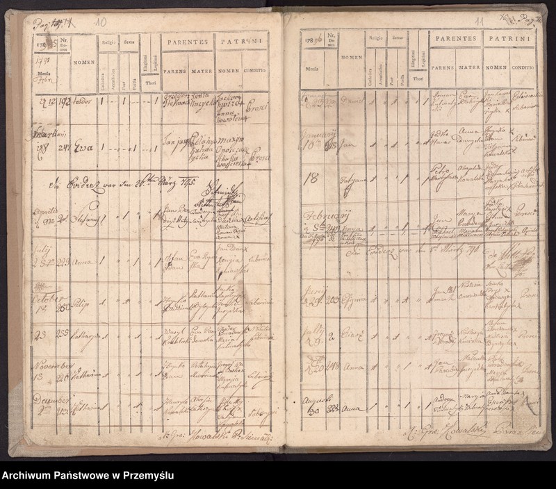 Obraz 10 z jednostki "[Księga urodzeń]"