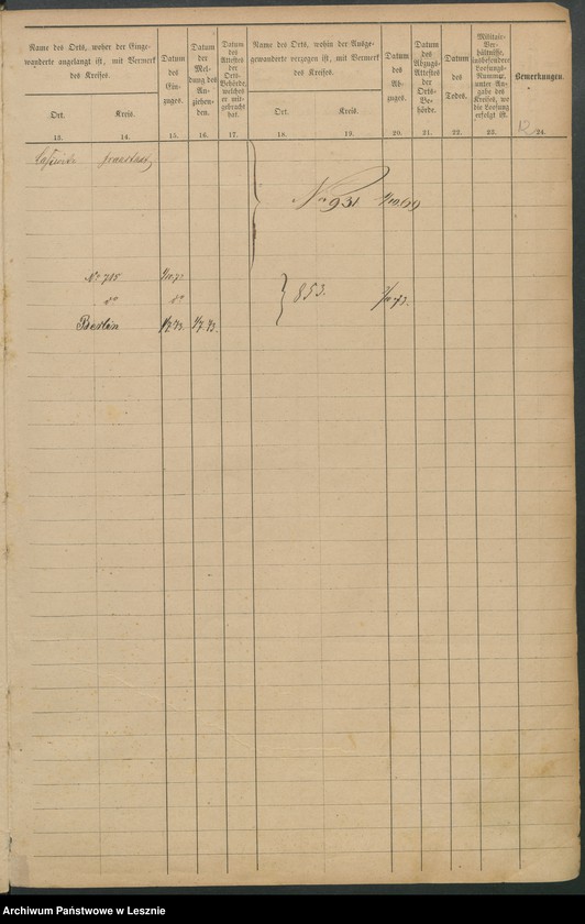 Obraz 15 z jednostki "[Seelenliste nr 818-936]"