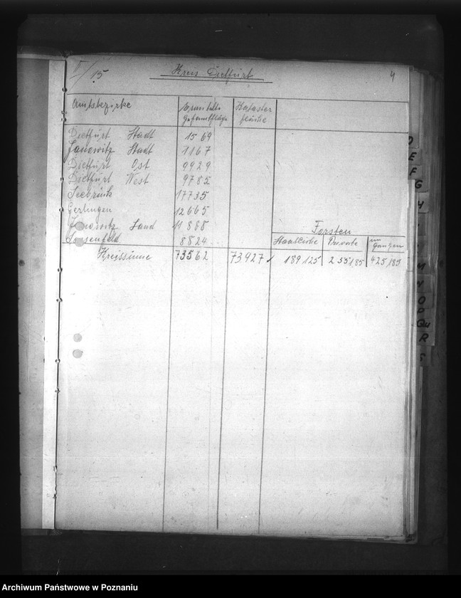 Obraz 8 z jednostki "Auszüge ausder Hauptübersicht des Bestandes der Liegenschaften (w poszczególnych powiatach Kraju Warty)"