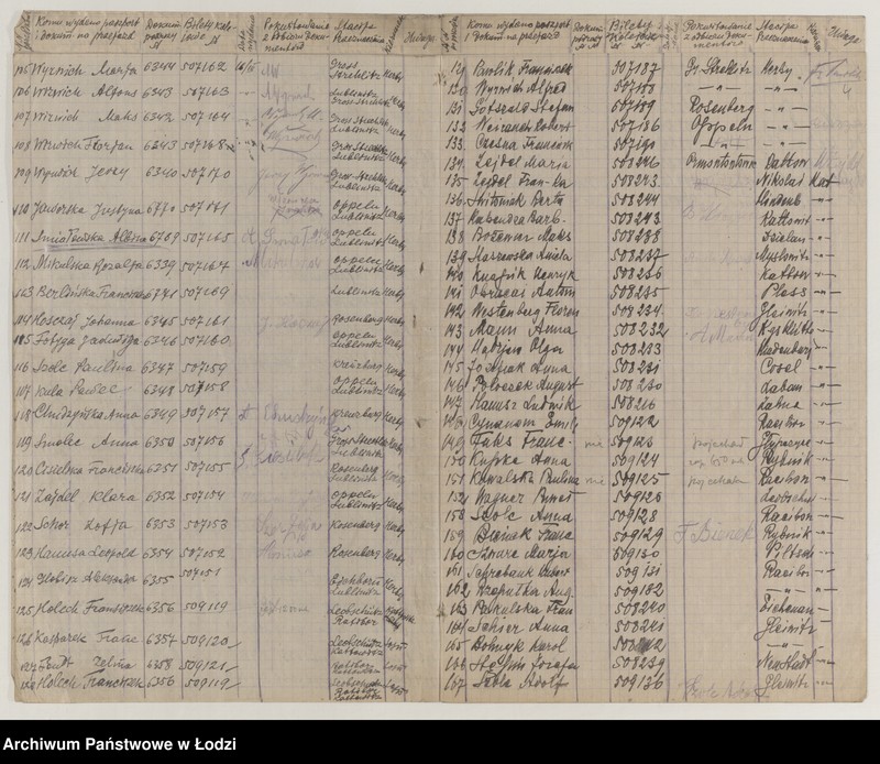 Obraz 6 z jednostki "Spis Górnoślązaków"