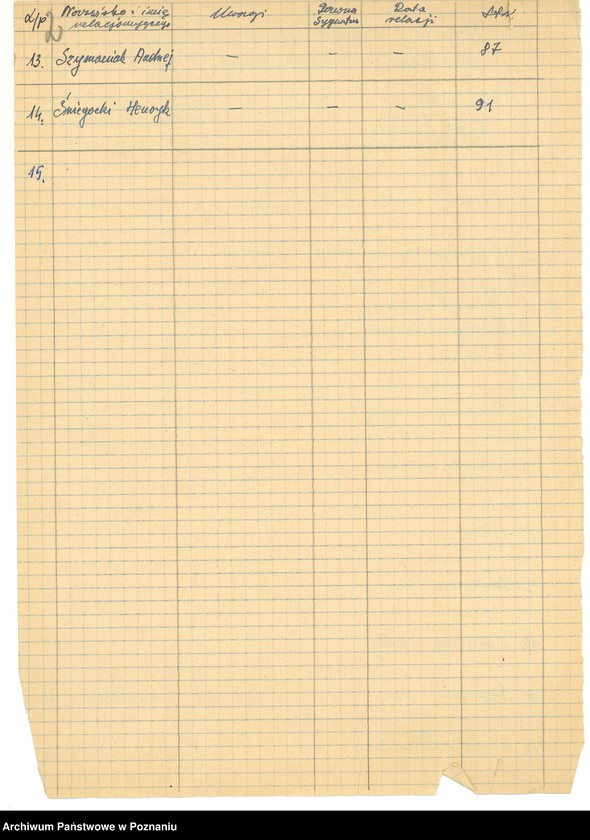 Obraz 10 z jednostki "Relacje i wspomnienia dotyczące powstania wielkopolskiego: 1. Poznań, część lV /autorzy relacji od N - S/."