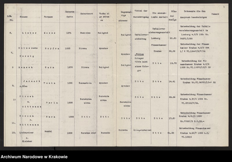 image.from.unit.number "Kwestionariusze Żydów z miejscowości: Baligród /30 IX 1940/, Baranów Sandomierski, Bieżanów, Biecz /25 i 29 IX 1940/, Błażowa, Bobowa /23 IX 1940/, Bochnia /15 XI 1940/, Boratyń /12 X 1940/, Borek Fałęcki /7 XI 1940/, Brzesko, Brzostek, Czudec."