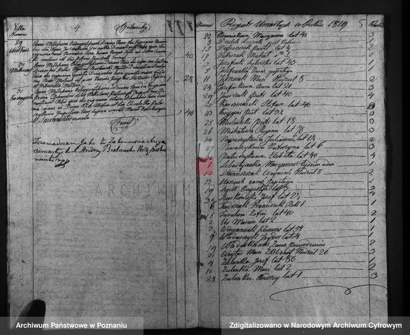 Obraz 6 z jednostki "Duplicat mortuorum"