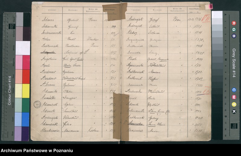 Obraz 3 z jednostki "Spis alfabetyczny urodzeń za 1912"