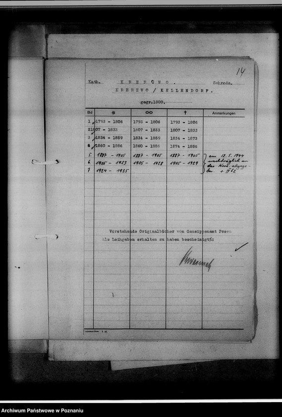 Obraz 18 z jednostki "Bücherverzeichnis betreff: Kreissippenamt Schroda [Środa]"