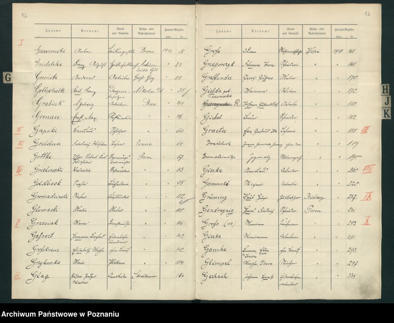 Obraz 10 z jednostki "Spis alfabetyczny małżeństw za 1913"