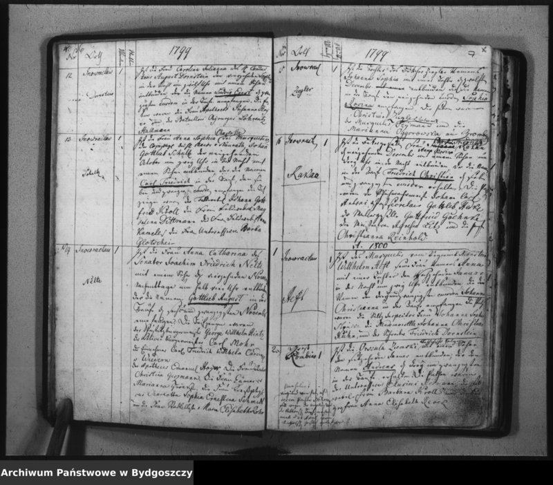 image.from.team "Akta metrykalne ewangelickiej gminy wyznaniowej w Inowrocławiu"