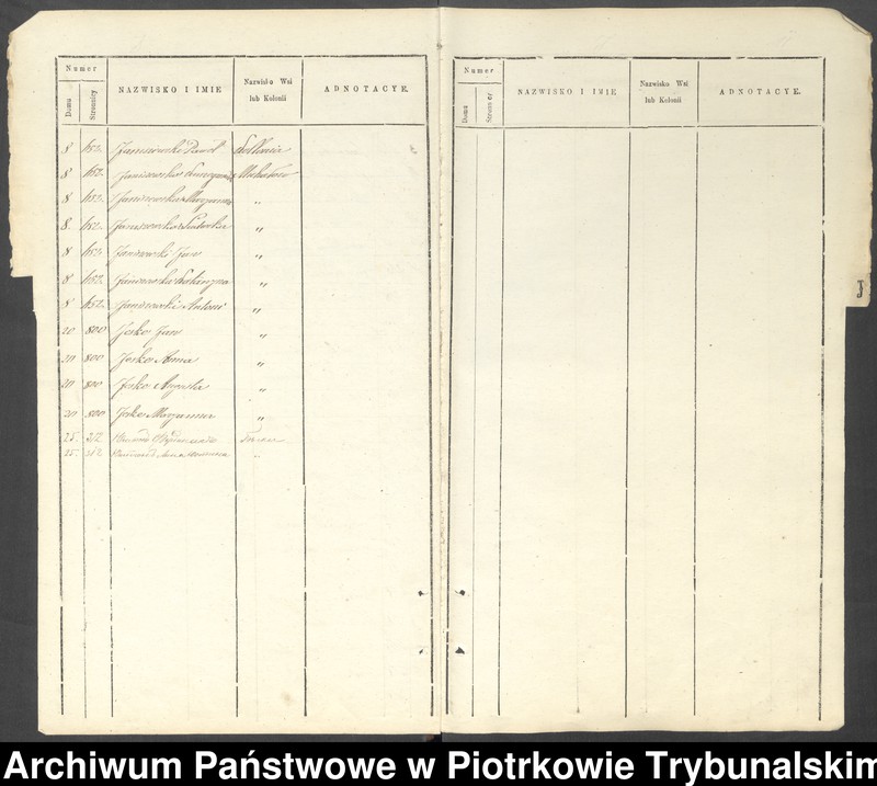 image.from.unit.number "[Księga ludności stałej wsi: Byki, Karolinów, Twardosławice, kolonia Twardosławice, kolonia Michałów]"