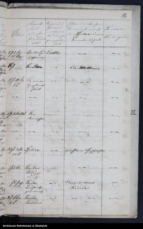 image.from.unit.number "Duplikat der Kirchen Register des Kirchspiels Herzogswalde Tauf, Todt Trau"