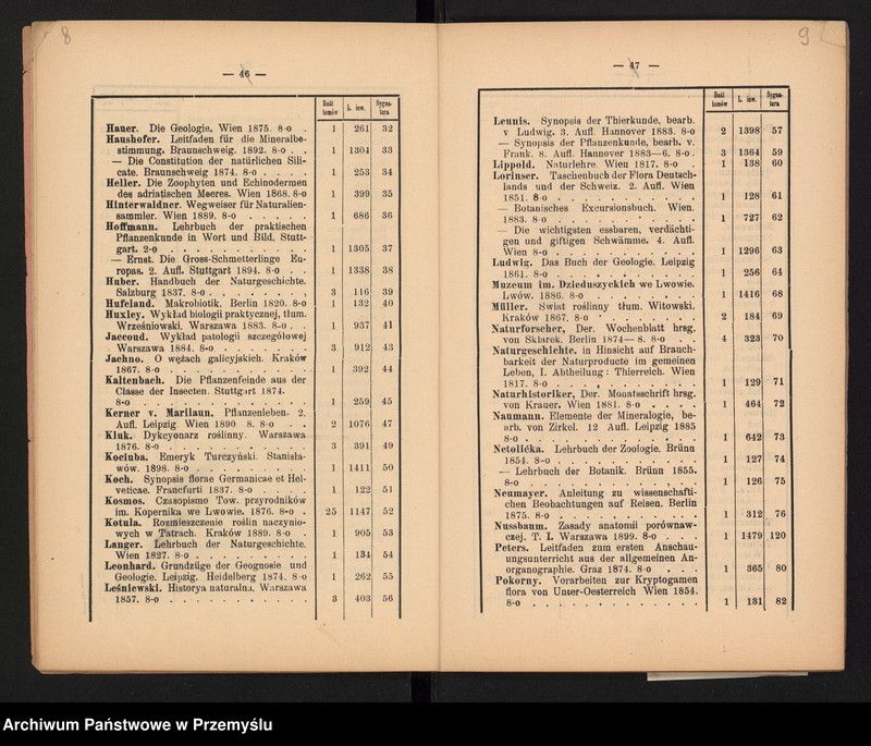 image.from.unit.number "XVII Sprawozdanie Dyrekcji C.k. Gimnazjum w Jarosławiu za rok szkolny 1901"