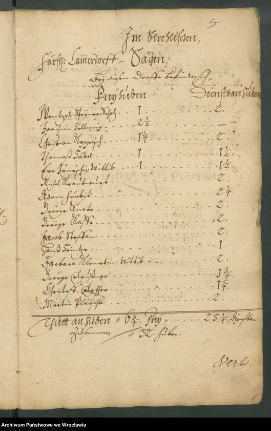 image.from.unit.number "Huben - Register der beiden Weichbilder Strehlen u. Nimbtsch, worin Anno 1670 angemerckter zubefinden, welche Huben bey jedem Dorffe sich unter der Gemeine, oder bey dem Dominio befinde"