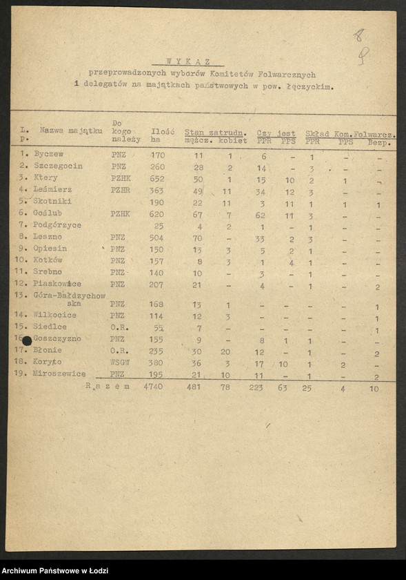 Obraz 10 z jednostki "Wykazy z przeprowadzonych wyborów do komitetów folwarcznych [oraz wykazy majątków państwowych]"