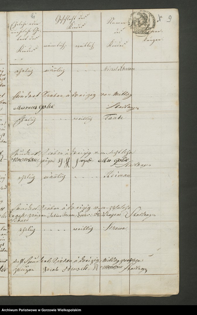 Obraz 12 z jednostki "Personenstandsregister der israelitischen Corporation zu Meseritz von Jahre 1837"