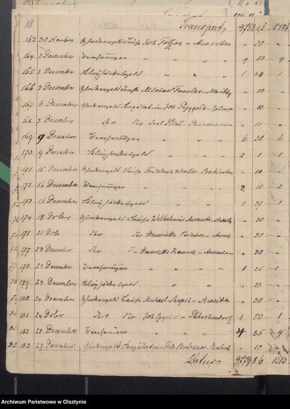 image.from.unit.number "Journak der Kirchen Hospital und Pfarr Witwen Kasse pro 1877. Einnahme und Ausgabe"