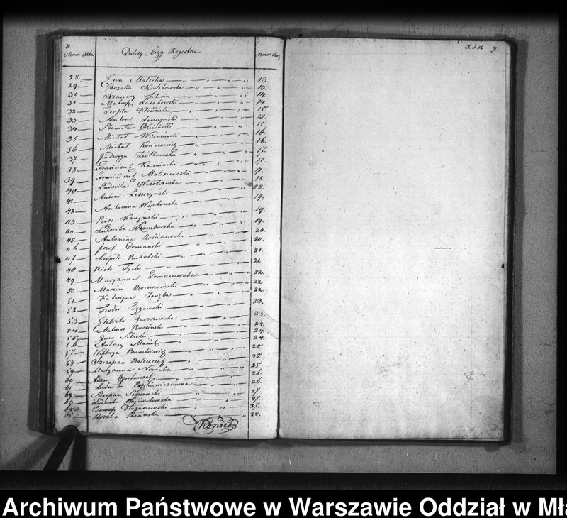 image.from.unit.number "Akta urodzeń, małżeństw i zgonów"