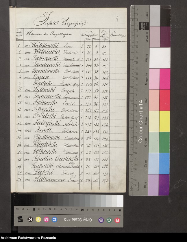image.from.unit.number "Sitzungen und Urteil des Kammergerichts gegen den Grafen von Działyński und Genossen wegen Hochverrats am 25, 26 und 28.IV.1865"