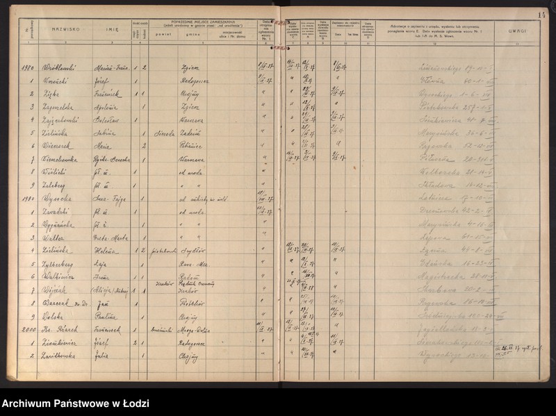Obraz 17 z jednostki "Księga kontroli ruchu ludności (rejestr osób przybywających do gminy) Łódź, zespół VIII, lit. U, W, Z, Ż"