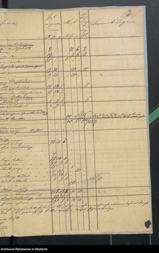 image.from.unit.number "Jahres Rechnung über die Verwaltung des Kirchspiels Schulkasse zu Passenheim"