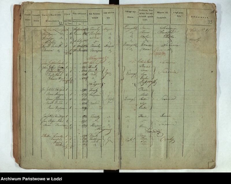 Obraz 18 z jednostki "[Księga ludności stałej Łódka, Ślązaki, Prządnicza (osada) nr 1-218]"