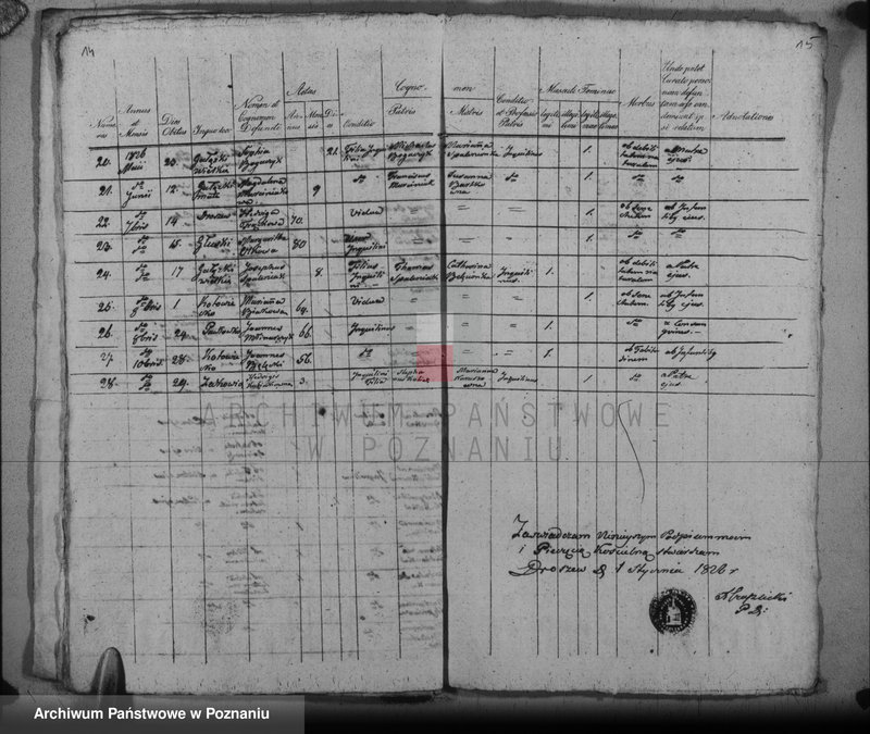 image.from.unit.number "Duplikat urodzonych, ślubów i zgonów"