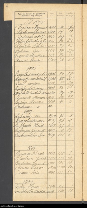 image.from.unit.number "Indeks do Księgi zgonów"