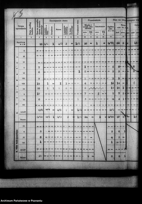 image.from.unit.number "[Wykaz imienny i sprawozdania liczbowe o stanie osobowym i ruchu służbowym pracowników administracji]"