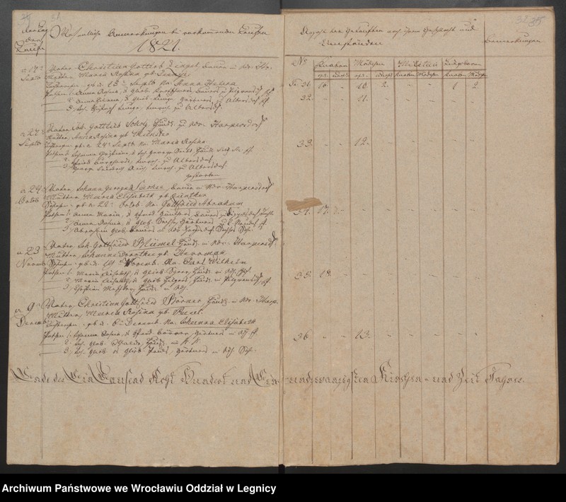 image.from.unit.number "Duplicat der Harpersdorfer Kirchenbücher von der Gemeinde Niederharpersdorf"