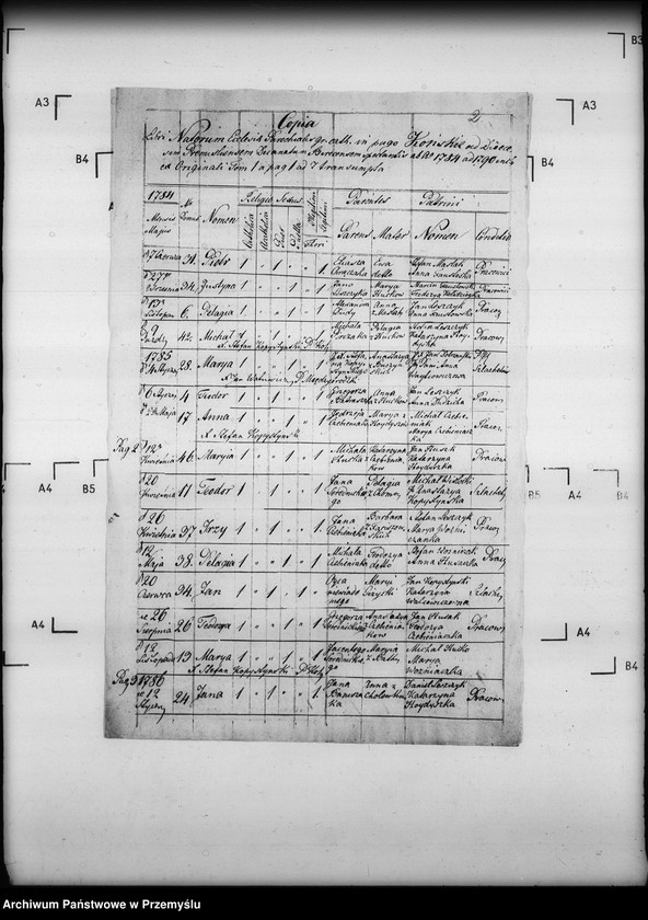 image.from.unit.number "[Kopie ksiąg metrykalnych parafii Końskie z filiami Krzemienna, Krzywe, Temeszów, Witryłów (dekanat Dynów)]"